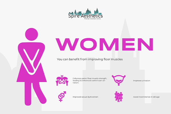 Benefits of EMS Female Urinary Incontinence Device Tipton