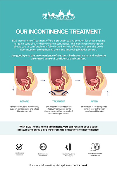image to show how EMS treatment works for female urinary incontinence Tipton