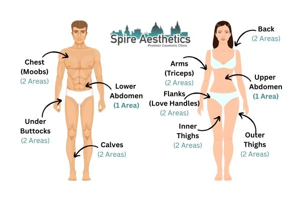 Cryolipolysis Prices Tipton