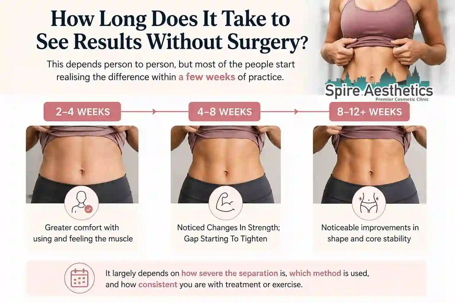 How Long Does It Take to See Results Without Surgery Tipton?
